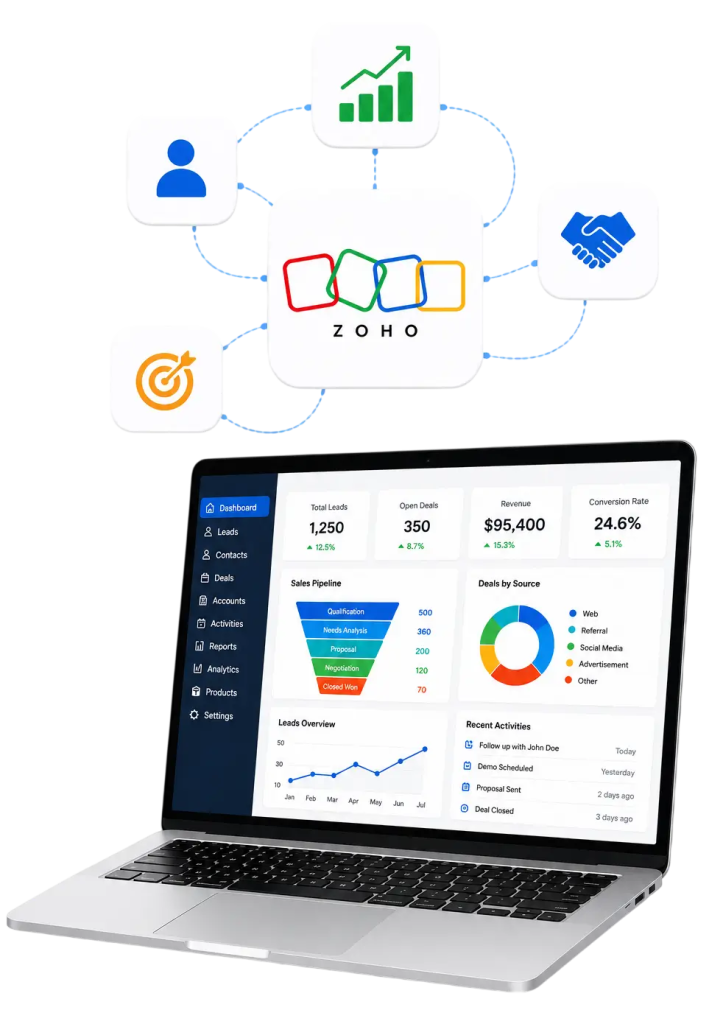 Zoho CRM for productivity transformation